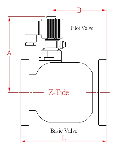 Rysunek zaworu sterowanego elektromagnetycznie Z-Tide typ kompaktowy z tłokiem i projektem sterowania pilotem